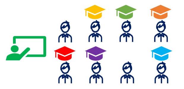 Immagine relativa al contenuto Abbandono del primo anno: il ruolo dell'autovalutazione delle studentesse