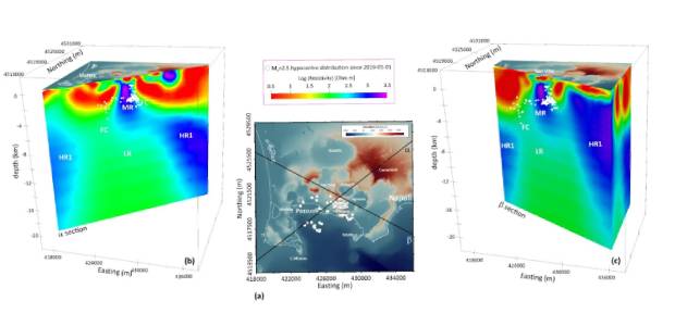 Immagine relativa al contenuto Caldera dei Campi Flegrei. Presenza di magma fino a 20 km di profondità