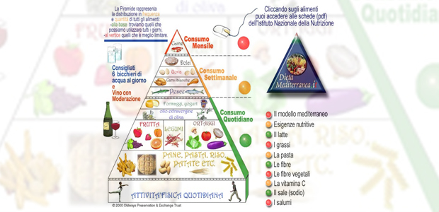 Immagine relativa al contenuto Corso di Perfezionamento in 'Igiene alimentare, nutrizione e benessere'