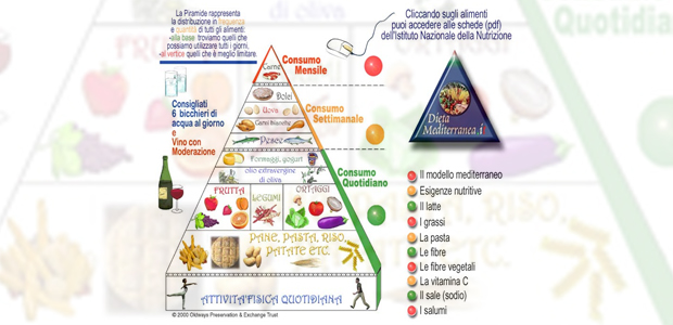 Immagine relativa al contenuto Corso di Perfezionamento in 