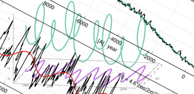 Immagine relativa al contenuto Le oscillazioni solari e climatiche sono dovute alle orbite dei pianeti
