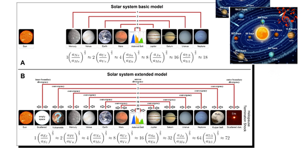 Immagine relativa al contenuto Scoperta l'equazione de 