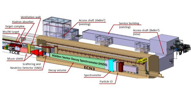 Immagine relativa al contenuto Al CERN un nuovo esperimento cercherà le particelle ‘nascoste'