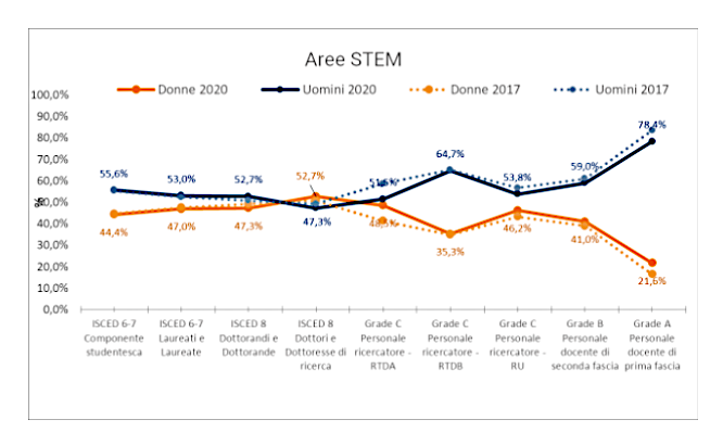 aree STEM