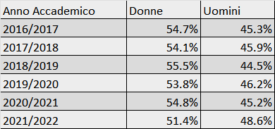 alta formazione grafico 1