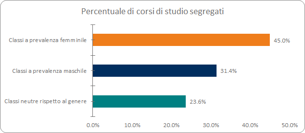 popolazione iscritta