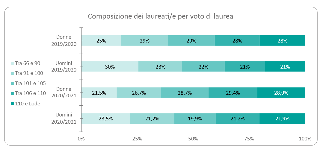 popolazione laureata grafico 2