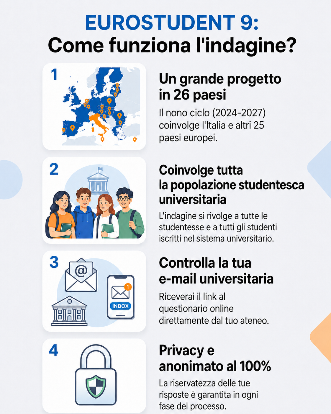 Come funziona