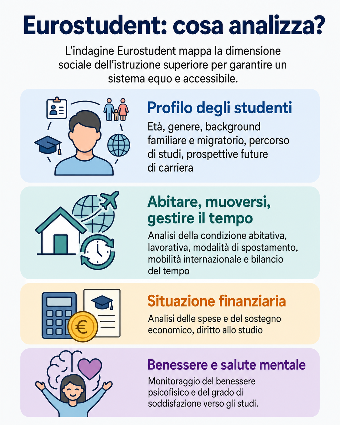 Cosa analizza