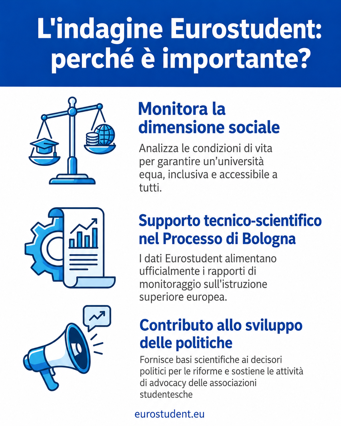 Perchè è importante