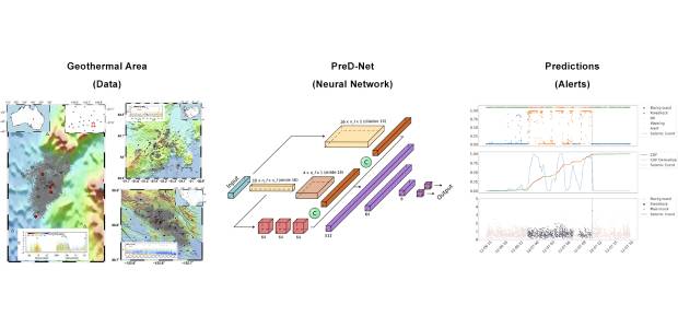 Intelligenza Artificiale per la Predizione dei Terremoti Indotti
