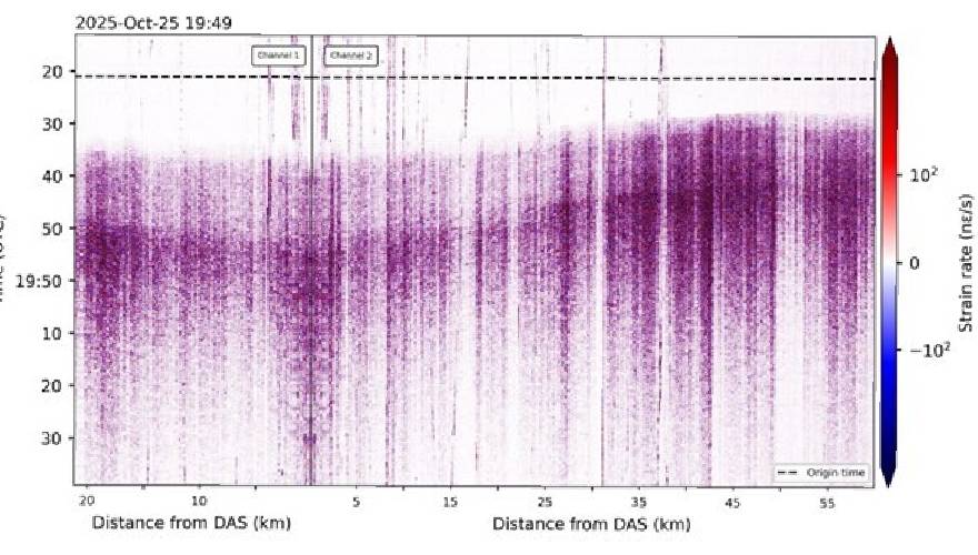 Grafico registrazione evento sismico con fibra ottica